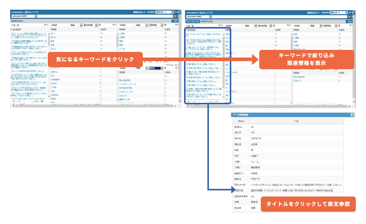キーワードのクリックによる自由な絞り込み検索