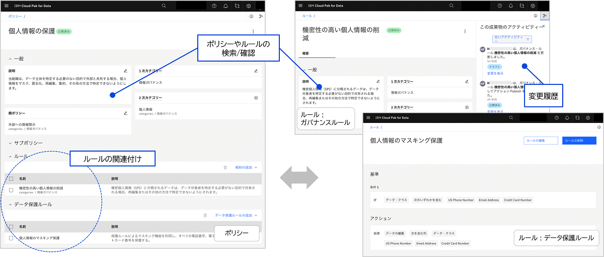 企業データの管理/保護/利用に関するポリシーとルールを一元的に管理