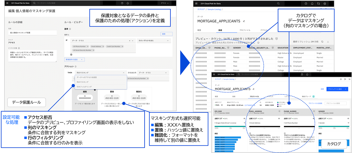 安全なデータ確認(データの保護)