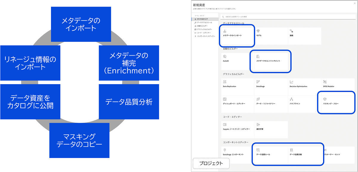 様々なデータ･キュレーション ツールの提供