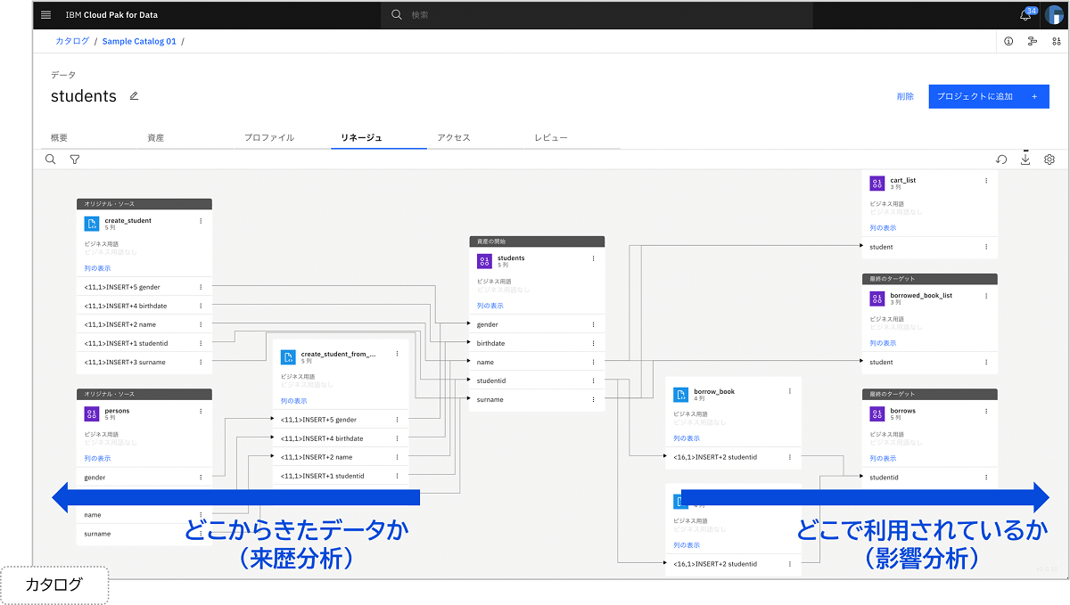 データリネージュの確認