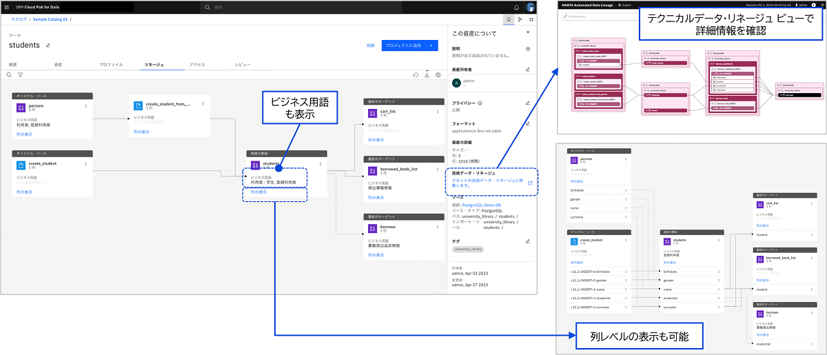 分析目的にあうデータかをクイックに理解 － リネージュ