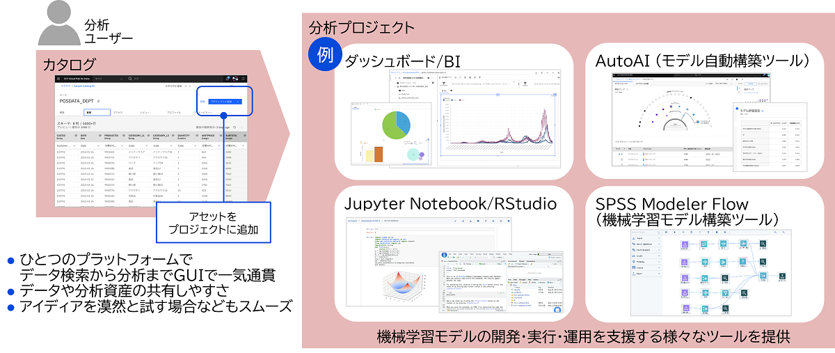 データ検索から分析へ活用