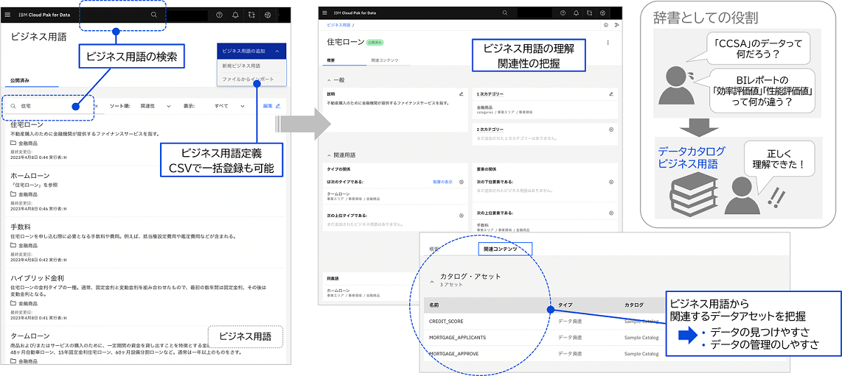ビジネス用語によるデータの管理とコミュニケーション