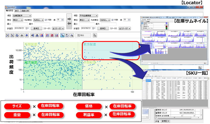 Locatorによる配置変更候補品のリストアップ