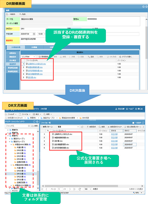 DR文書の体系化例