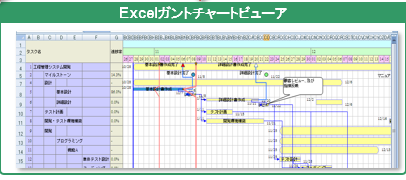 ガントチャート図