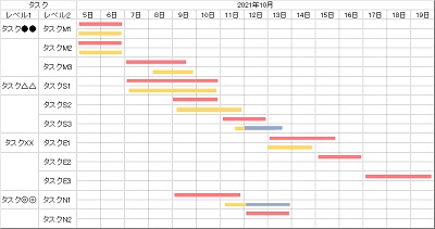 ガントチャート図