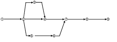 ネットワーク図