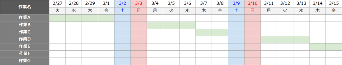 バーチャート工程表