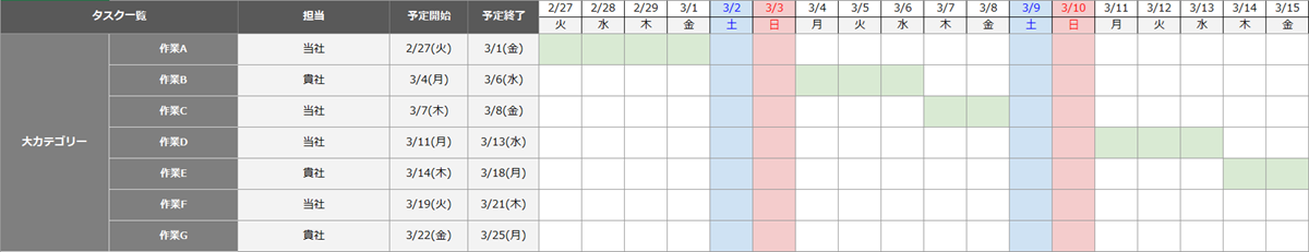 ガントチャート工程表