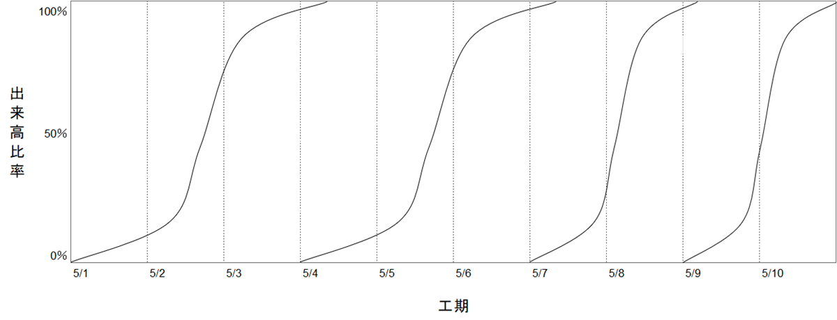 グラフ式工程表