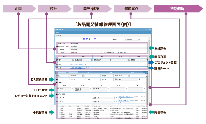 一元管理が可能