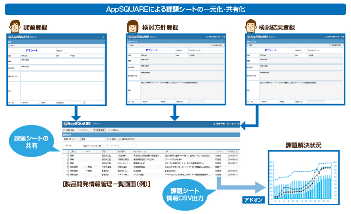 AppSQUAREによる課題シートの一元化・共有化
