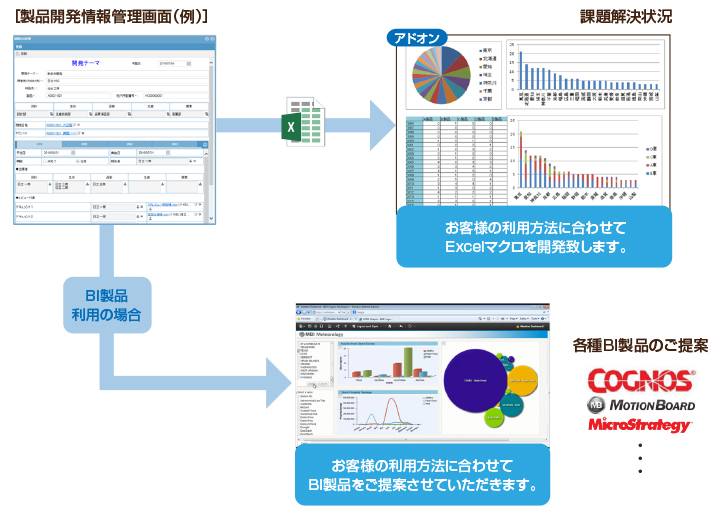 BIやテキストマイニングを活用した分析