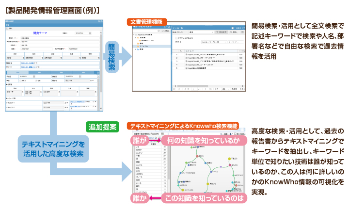 製品開発情報管理画面(例)