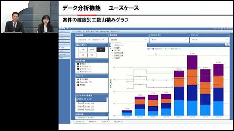 Excel連携・データ分析等、SynViz S2定番オプションのご紹介