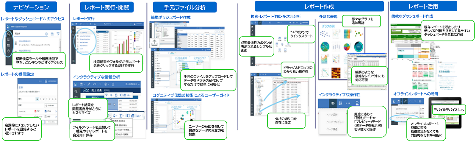 BIツール「Cognos Analytics」の主な機能