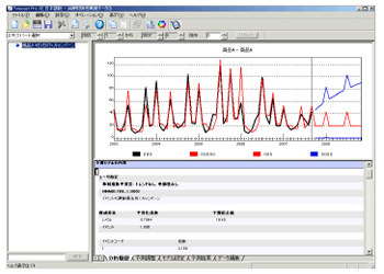 外部要因を考慮した需要予測画面