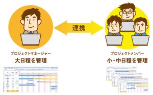 進捗管理の課題