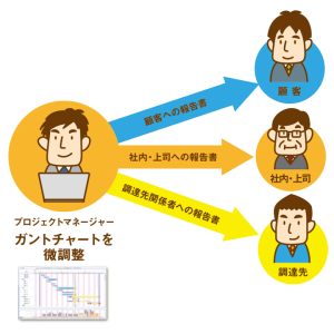 進捗管理の課題