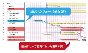 進捗管理の課題