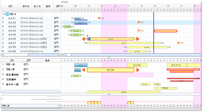 SynViz S2画面イメージ
