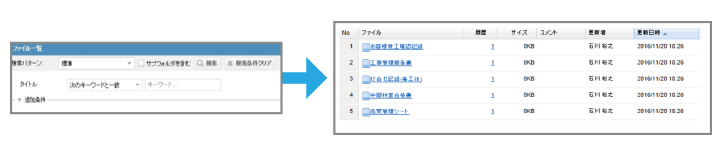 過去案件の工程表、成果物、その他のノウハウを一元管理できる(イメージその2)