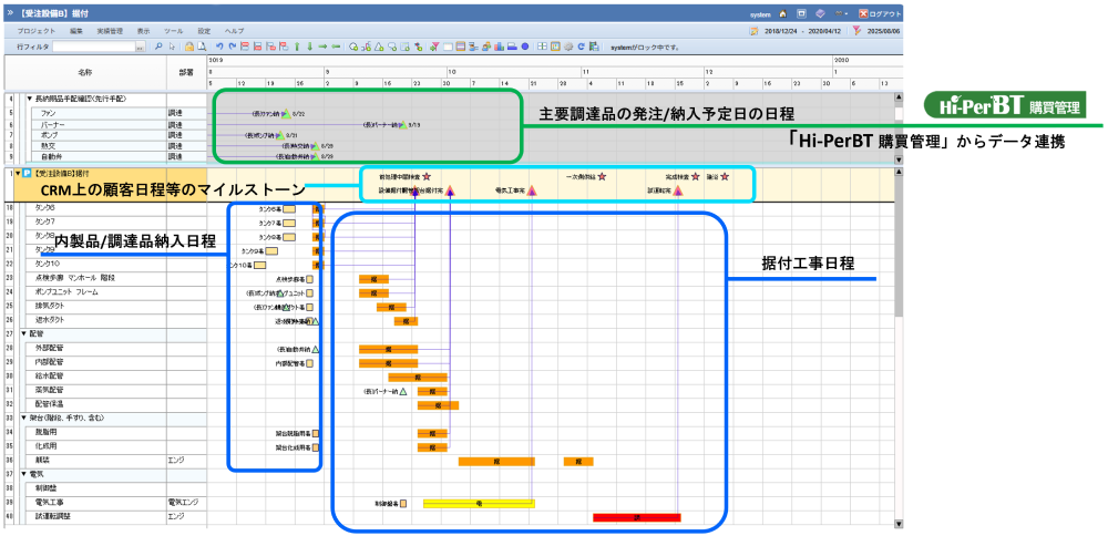 工事の工程と調達品の発注・納入日を一ヶ所で見える化できる